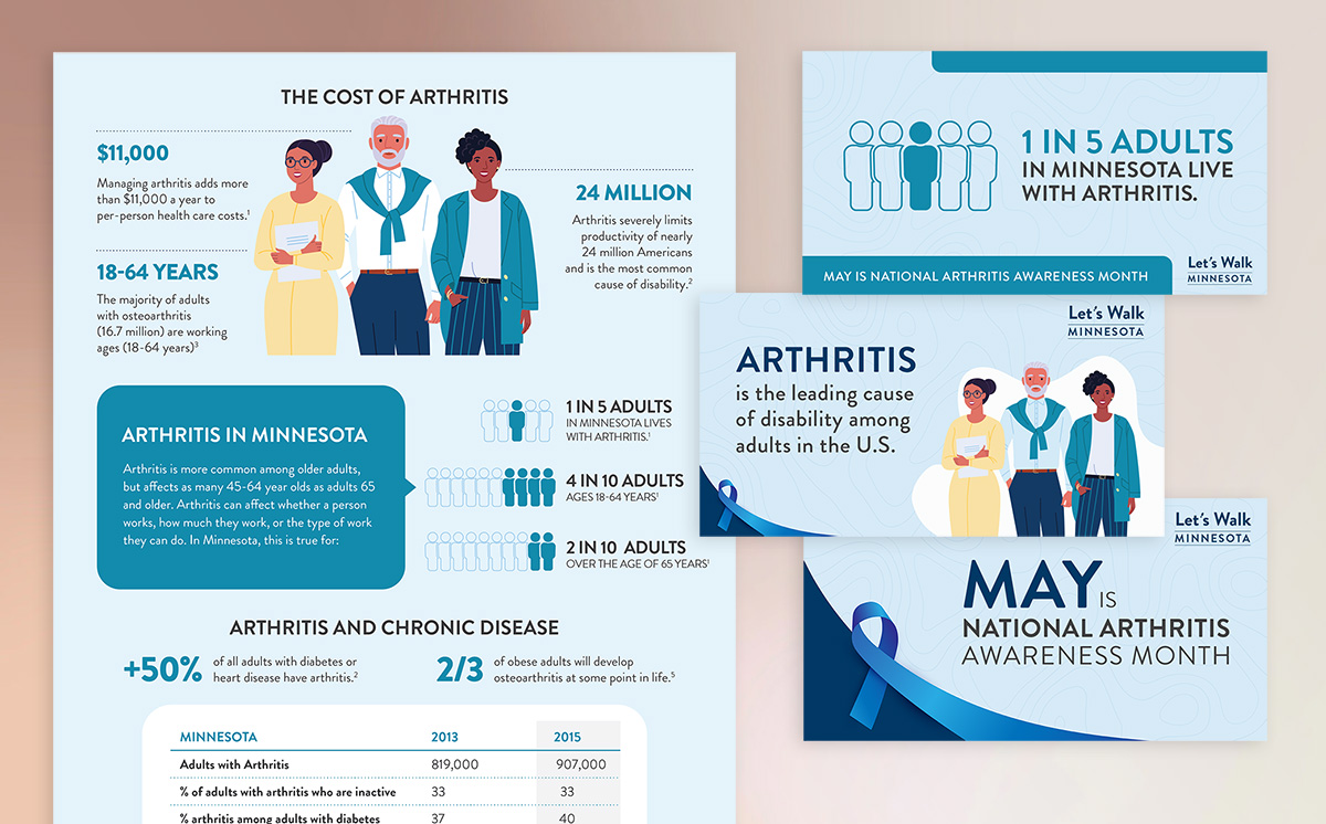 Let's Walk Minnesota infographic and social media images